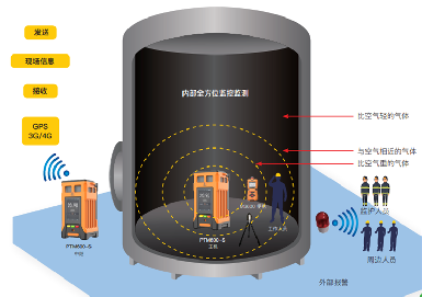 AGGAME�������Ԥ��ϵͳ�������޿ռ��徲�����������о���