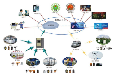 �ǻ��Ƽ��ƽ̨